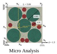 Macro Analysis